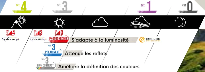 Crn Lente Flyin Photochromic Nxt - Formato: Unico