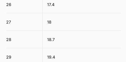 Miniatura Zapato Niño Melnick Mid Wp -