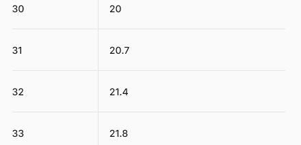 Miniatura Zapato Niño Melnick Mid Wp -