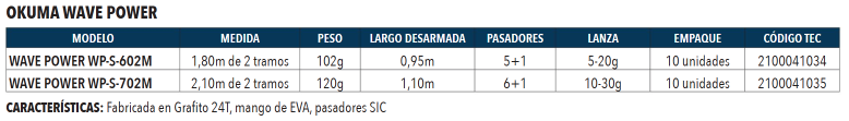 Caña de Pesca Wave Power 1.80 mts. -