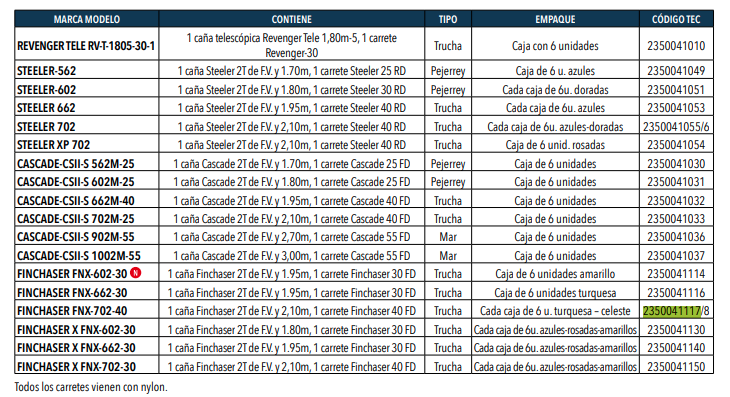 Caña Combo Okuma Finchaser  -