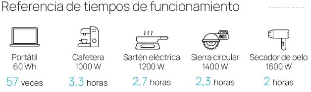 Batería Delta Pro -