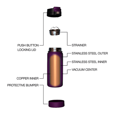 Botella inox de viaje 473 ml The Perk - Formato: 473 ML