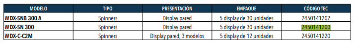 Display Spinner Falcon Claw-Wdx SN300 30U. -