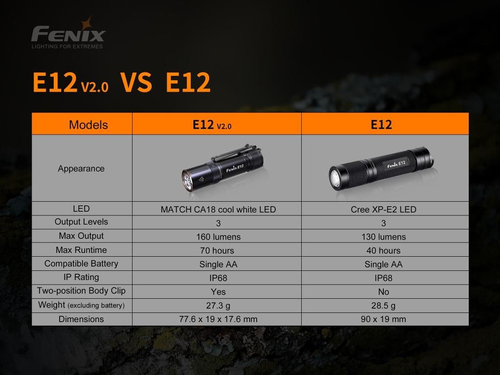 Linterna E12 V2. -