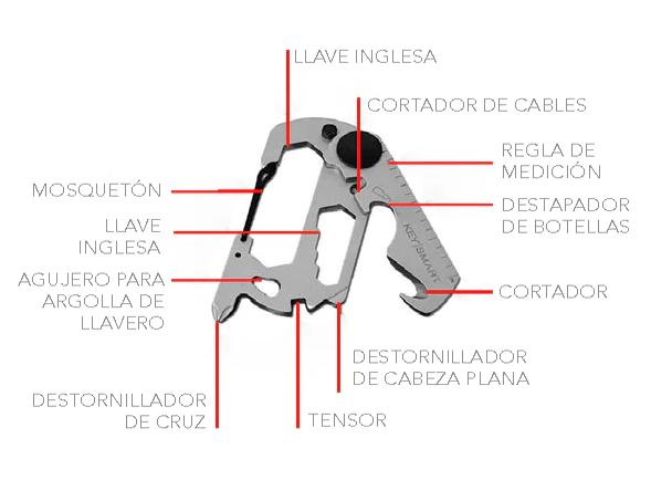 Multiherramienta de Llavero AllTul Buitre KeySmart - AllTul Vulture -