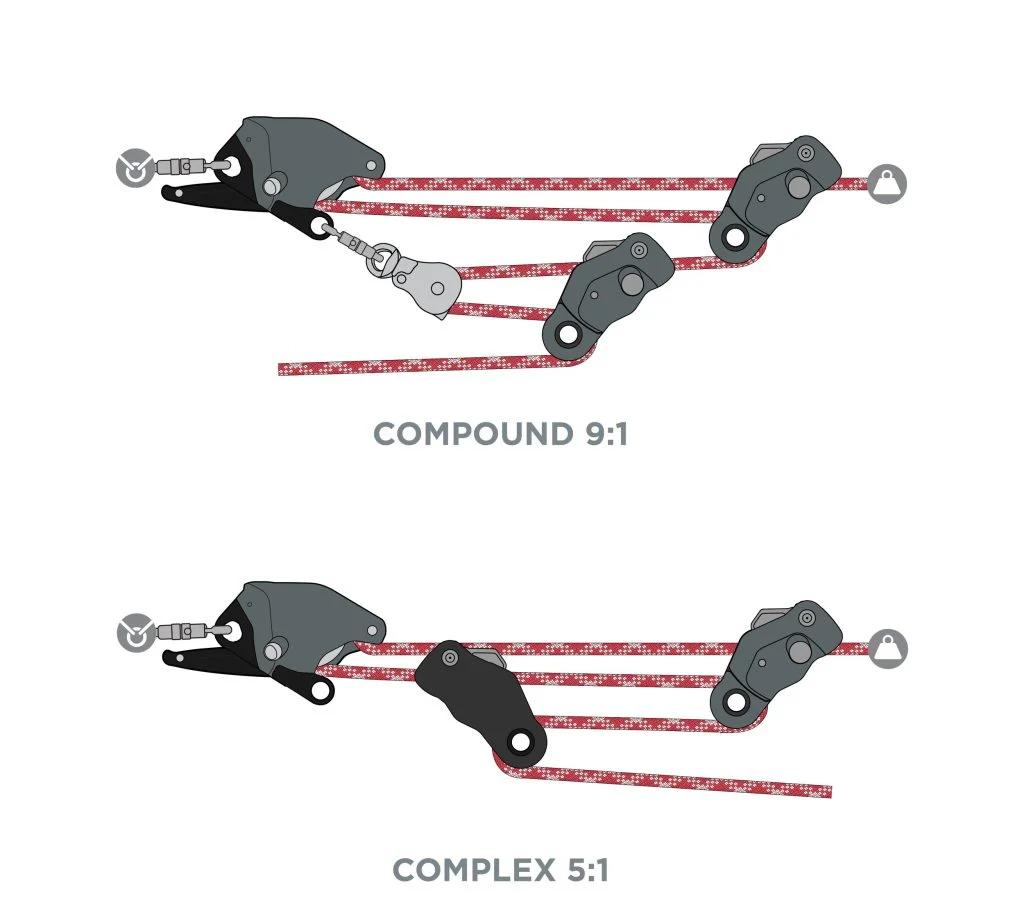 Bloqueador para cuerda con polea CAPTO 13mm NFPA -