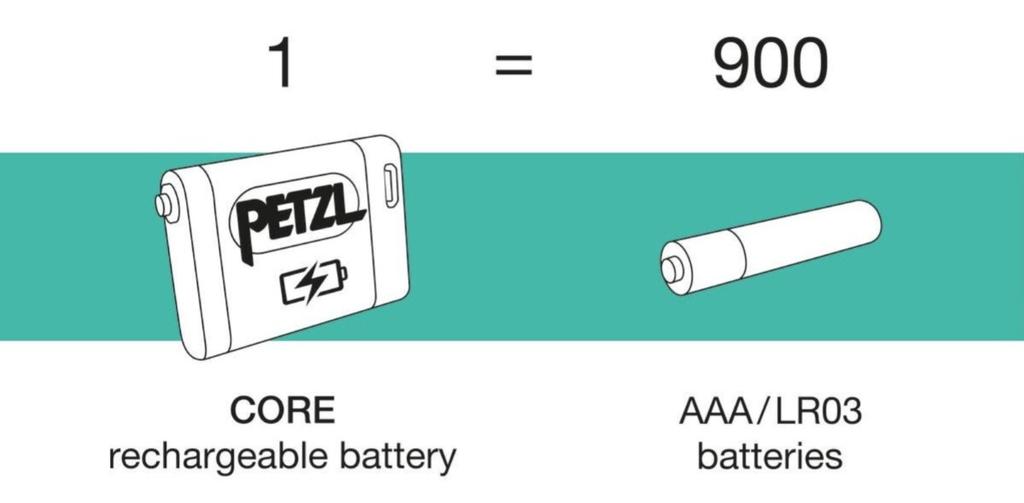 Miniatura Linterna frontal ACTIK® -