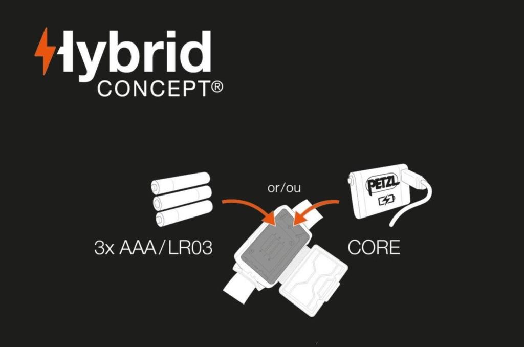 Miniatura Linterna frontal ACTIK® -