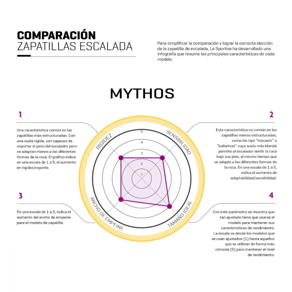 Zapatilla de Escalada Mythos - Color: Terra