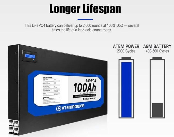 Miniatura Batería Litio Delgada 100AH 12V -