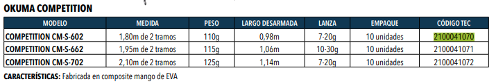 Caña Okuma Competition CM-S-602M 1,80M -