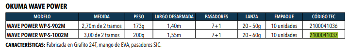 Caña Okuma Wave power Wp-S-1002M -