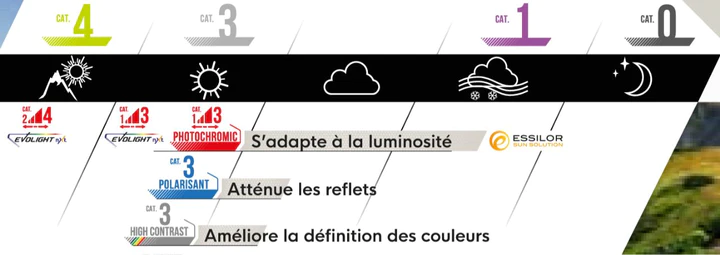 Lentes de sol Turbo Mat -