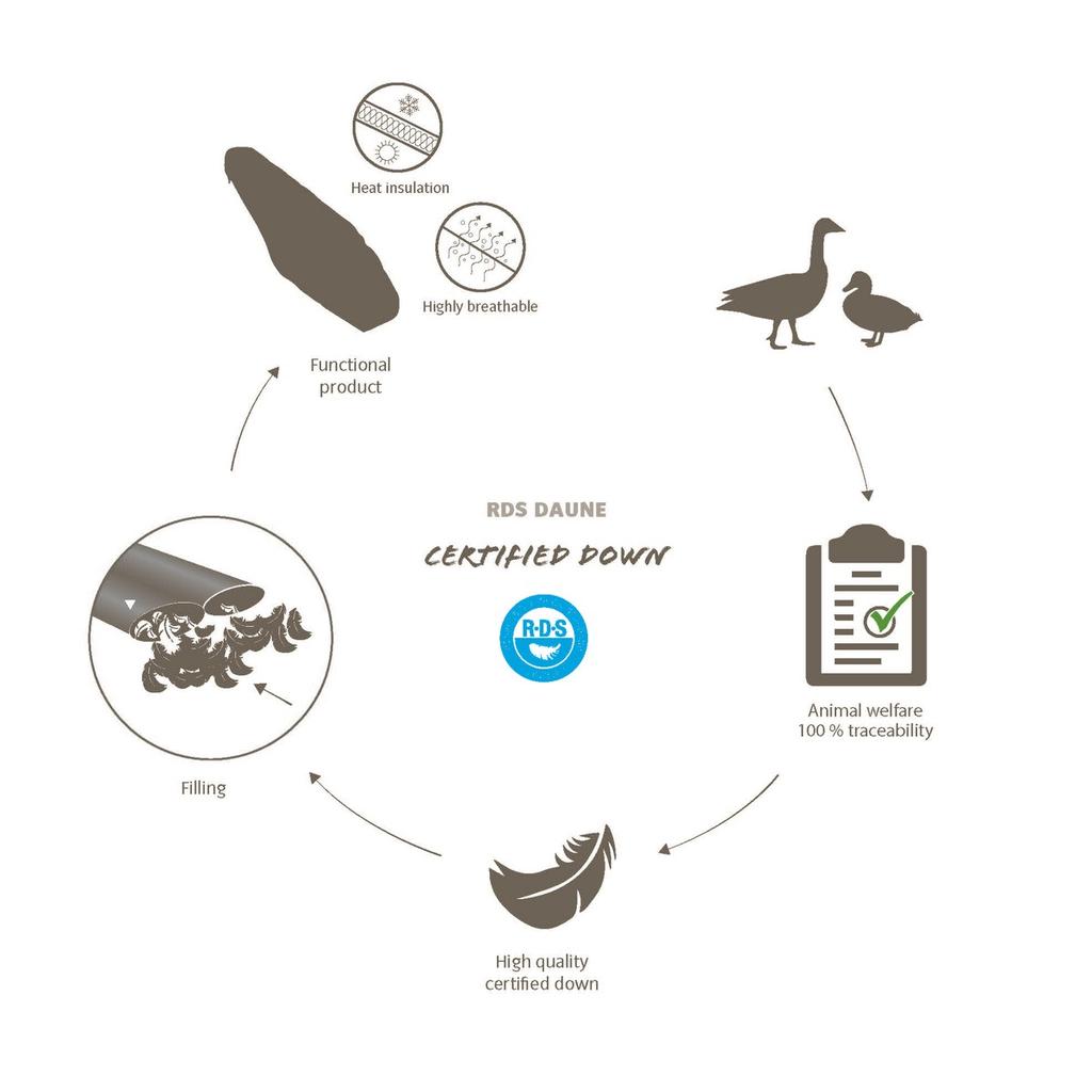 Miniatura Parka Pluma Kabru Hooded III Hombre - Color: Azul