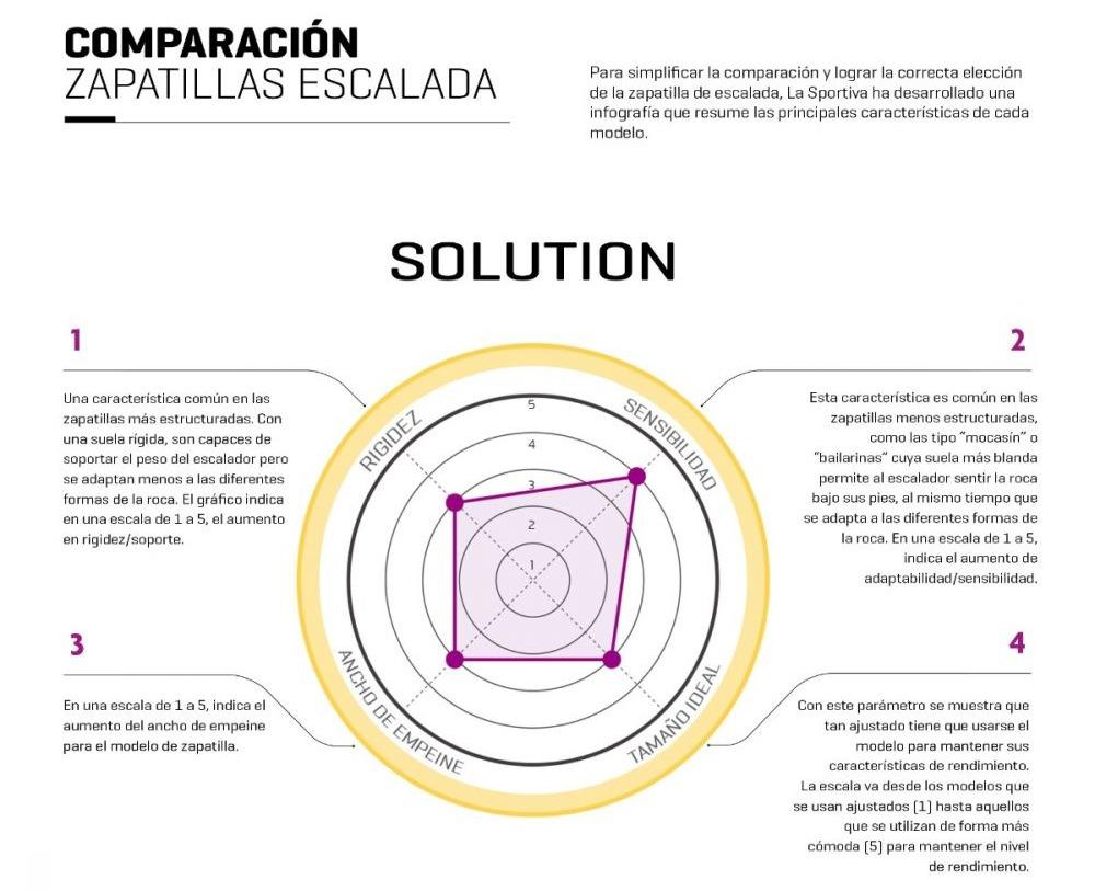 Zapatilla Solution Mujer -