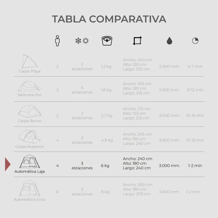 Miniatura Carpa Automática Laja 4 Personas -