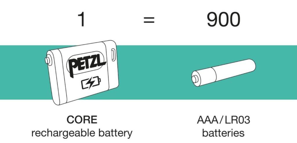 Miniatura Batería recargable  -