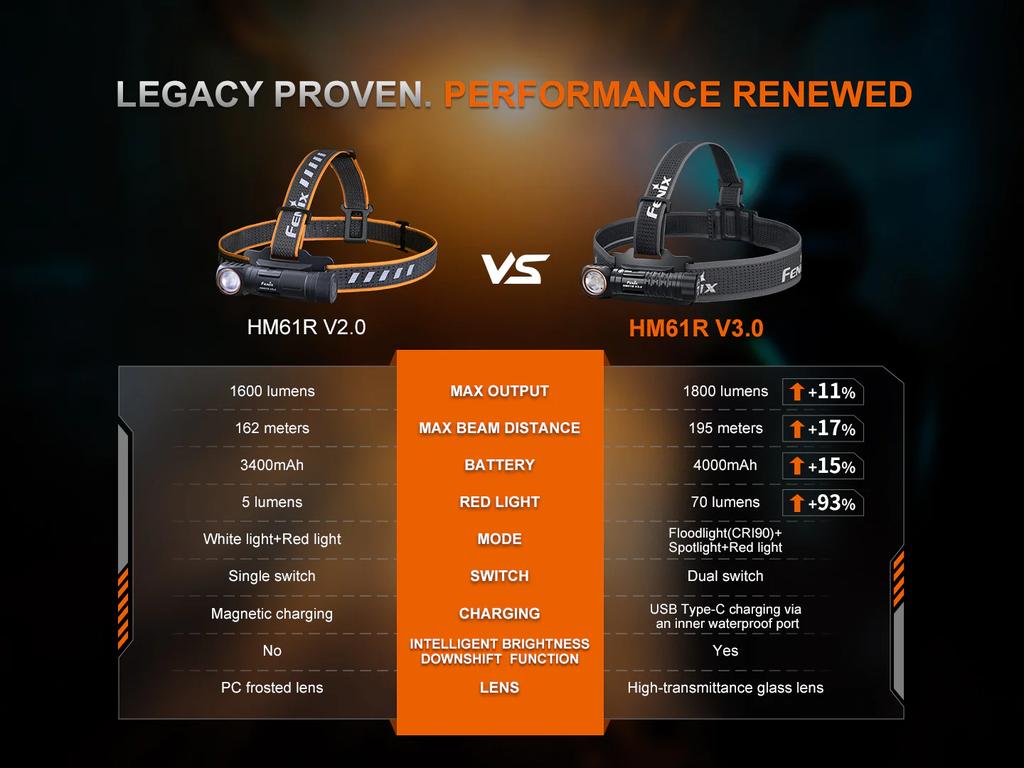 Miniatura Linterna Frontal HM61R V3.0 -