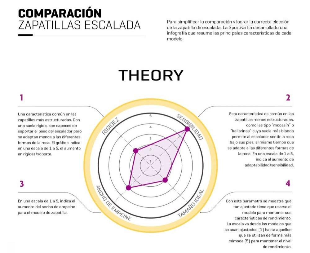 Zapatilla Theory Mujer -