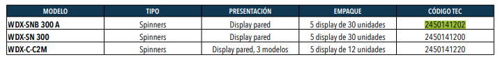 Display Spinner Falcon Claw-Wdx SNB300A 30U. -