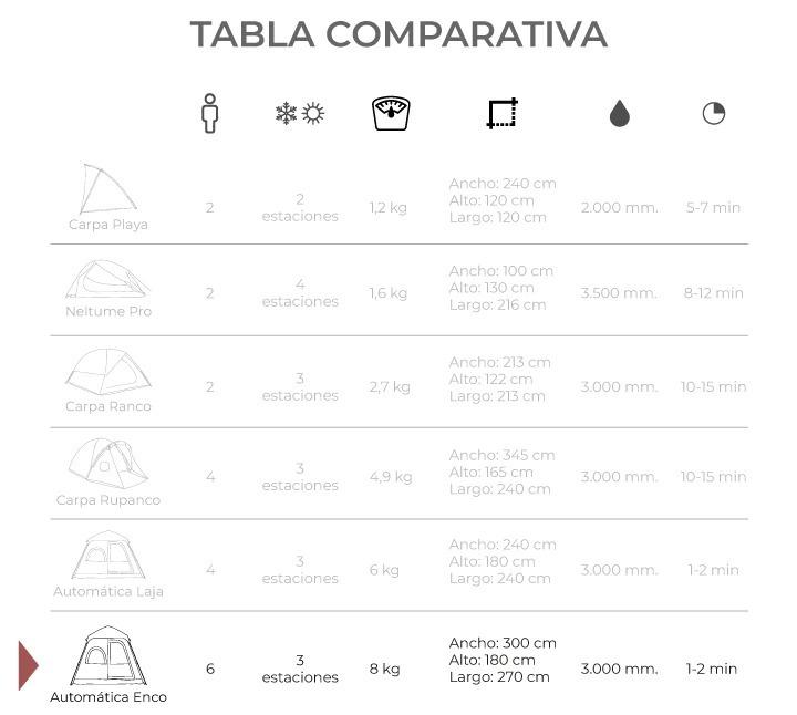 Miniatura Carpa Automática Enco 6 Personas  - Color: Gris-Rojo