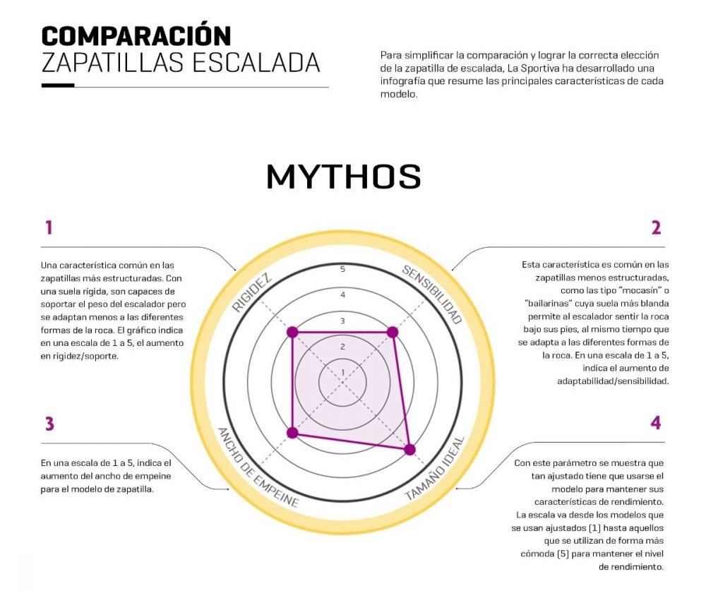 Zapatilla Mythos -