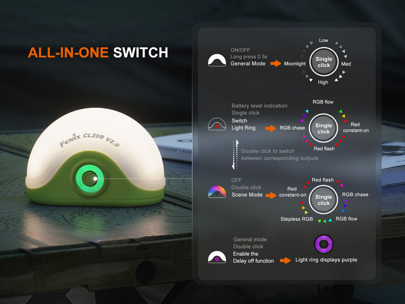 Linterna Fenix CL20R v2.0 -