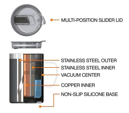 Miniatura Taza Térmica The Transit 355ml -