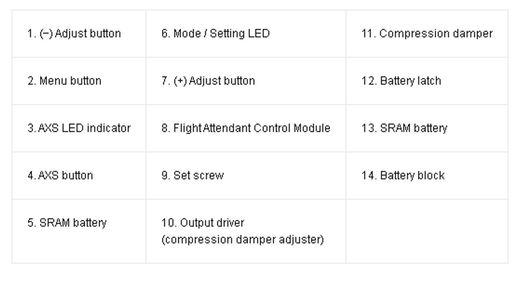 Módulo SID 35 Flight Attendant D1 2025+ -
