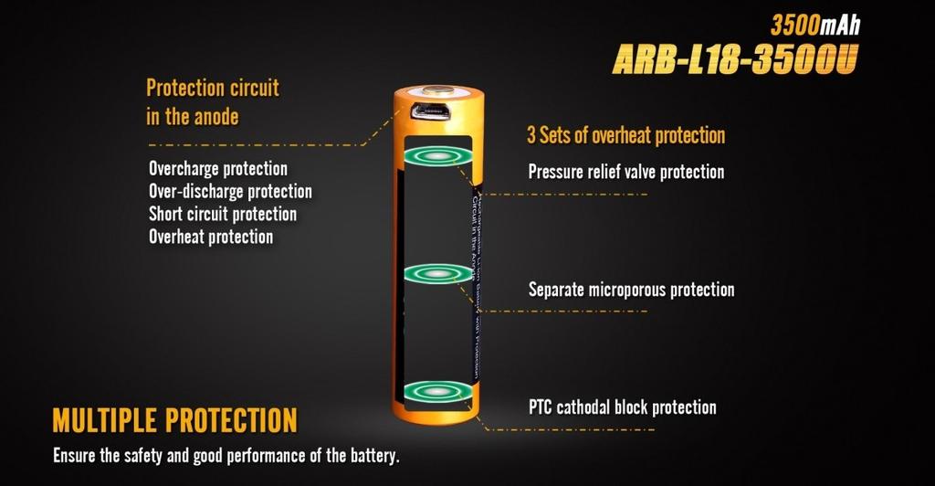 Batería Recargable 18650 / 3500mAh ARB-L18-3500U -