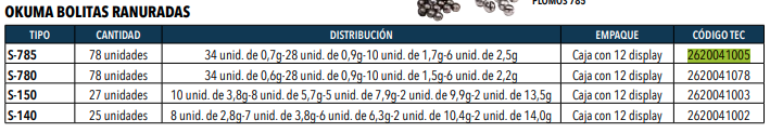 Miniatura Display Plomos Okuma - Bolitas Ranuradas -