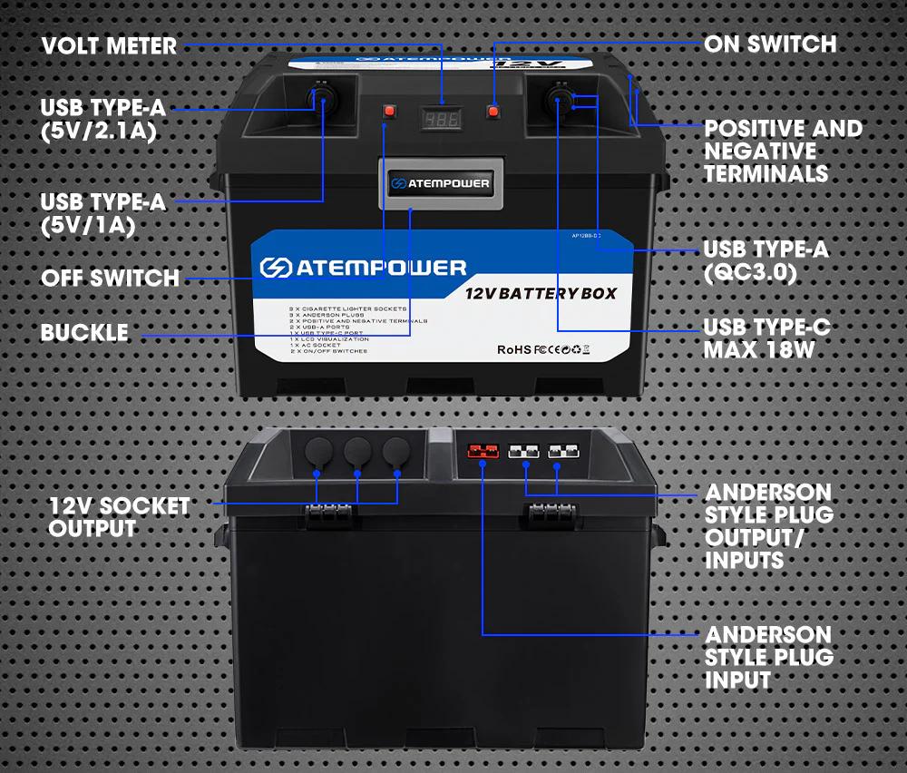 Miniatura Caja Batería Sin Inversor AP12BB-DC -