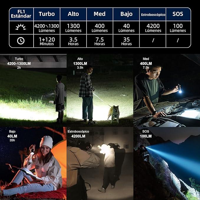 Miniatura Linterna Recargable T70 4200 Lumens - Color: Negro