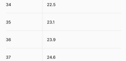 Miniatura Zapato Niño Vertyx Mid -