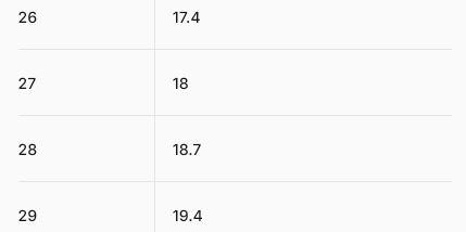 Miniatura Zapato Niño Vertyx Mid -