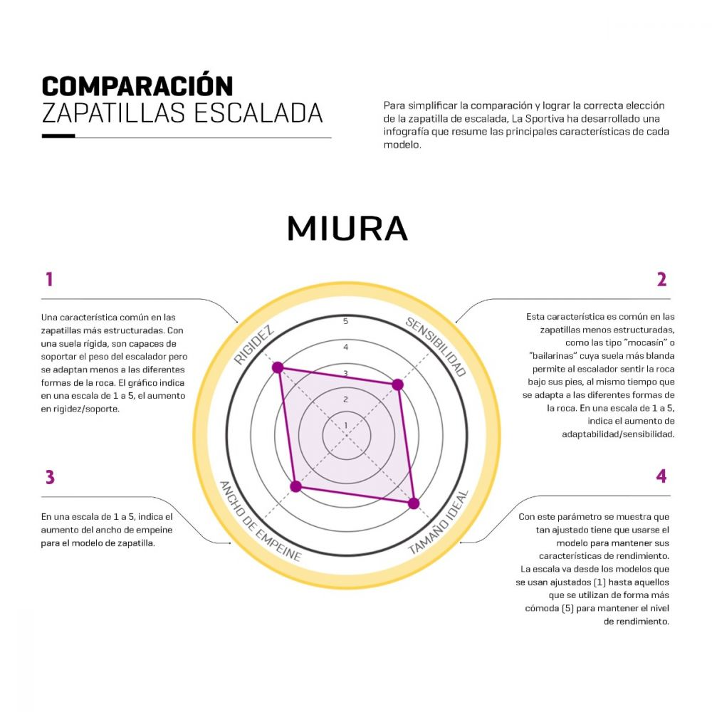 Miniatura Zapatilla de Escalada Miura - Color: Lime