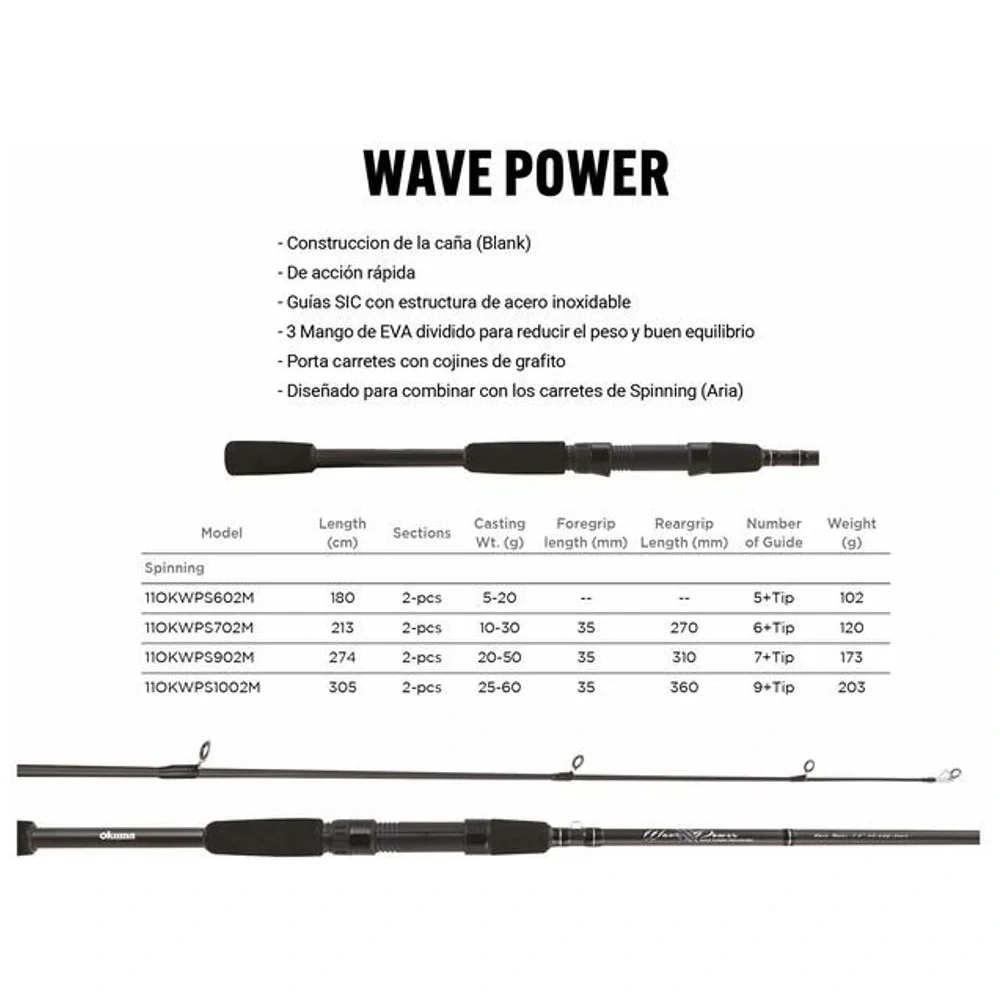 Caña Wave Power 1.80 M 5-20 GR